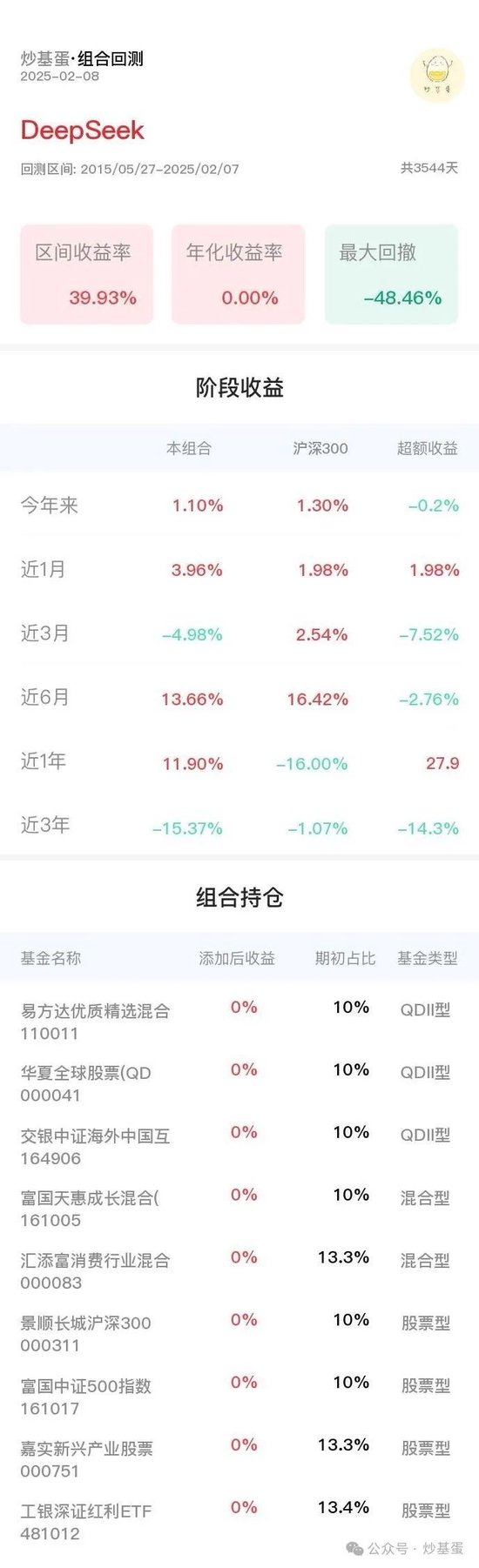 如何筛选出一只能够长期持有的基金?当DeepSeek给我推荐了9只基金之后,看完之后天塌了 感觉Deepseek太强大
