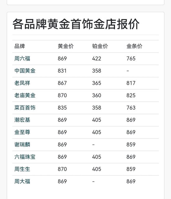 金价还在涨!金饰逼近每克870元,现在还能买金吗?