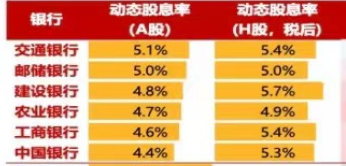 中长期资金入市!险资加速增持大型国有银行股,高股息股份行、城商行也将受青睐(名单)