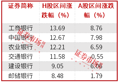 中长期资金入市!险资加速增持大型国有银行股,高股息股份行、城商行也将受青睐(名单)