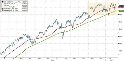 高盛对冲基金大佬:过去三个月,标普没怎么变化,但市场“精疲力竭”