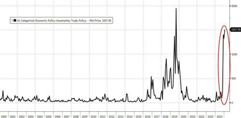 高盛对冲基金大佬:过去三个月,标普没怎么变化,但市场“精疲力竭”