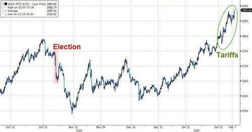 高盛对冲基金大佬:过去三个月,标普没怎么变化,但市场“精疲力竭”