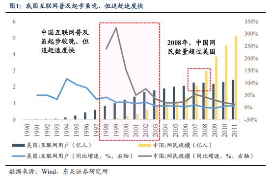 东吴策略:AI“东升”,新周期开启