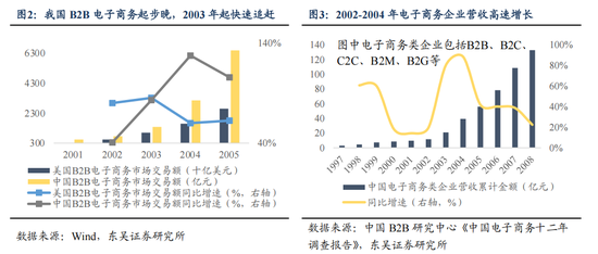 东吴策略:AI“东升”,新周期开启