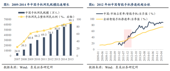 东吴策略:AI“东升”,新周期开启