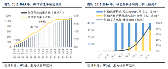 东吴策略:AI“东升”,新周期开启