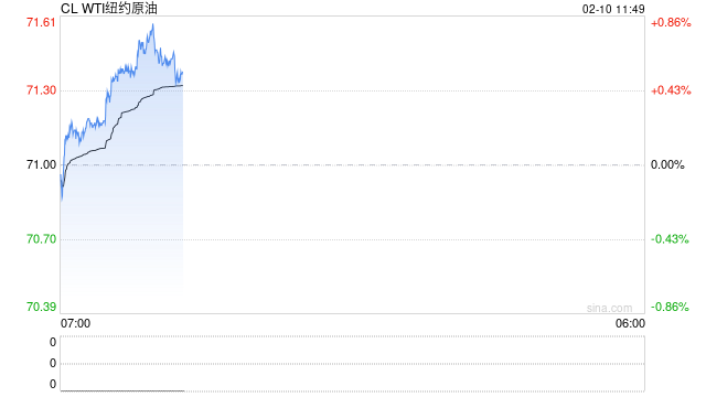 卓创资讯:2025年国际油市高波动开局 多方较量令前景充满变数