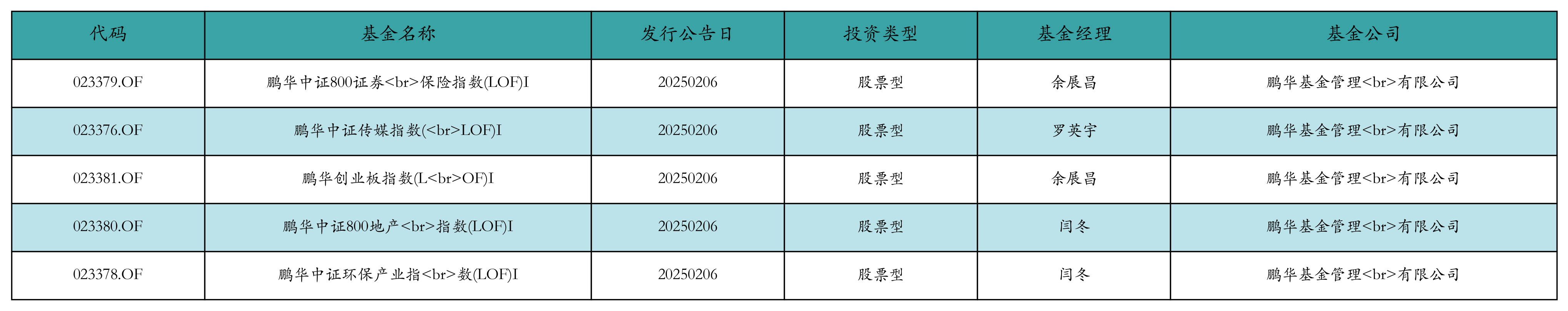 资金流向周报丨东方财富、中兴通讯、中芯国际上周获融资资金买入排名前三,东方财富获买入超73亿元