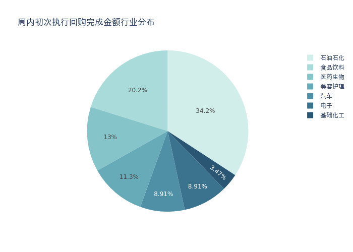 资金流向周报丨东方财富、中兴通讯、中芯国际上周获融资资金买入排名前三,东方财富获买入超73亿元