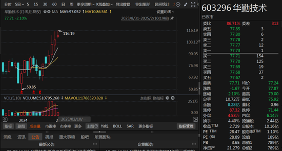 三个月股价上涨38%!200多家机构调研!256亿解禁在即,股东会趁机“套现”吗?