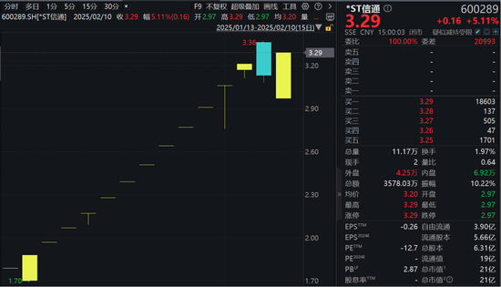 警惕!14天13板A股公司,可能被终止上市!