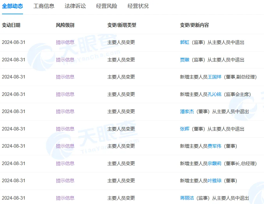 娃哈哈集团正在对“娃哈哈”商标进行转让,申请收文环节已结束!谁将接手?