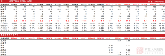 铜:差异化的铜价