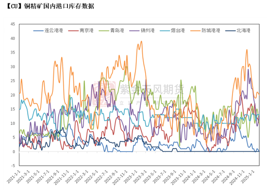 铜:差异化的铜价