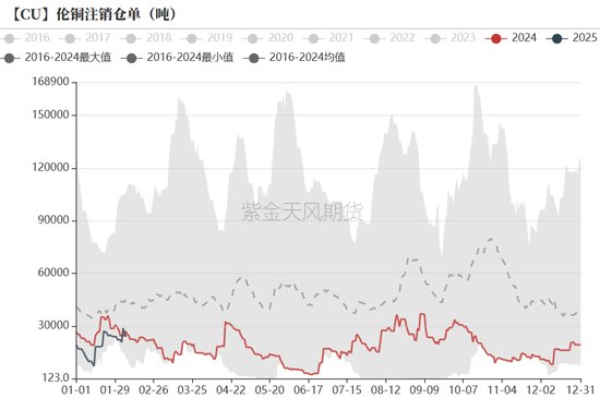 铜:差异化的铜价