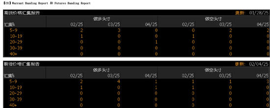 铜:差异化的铜价