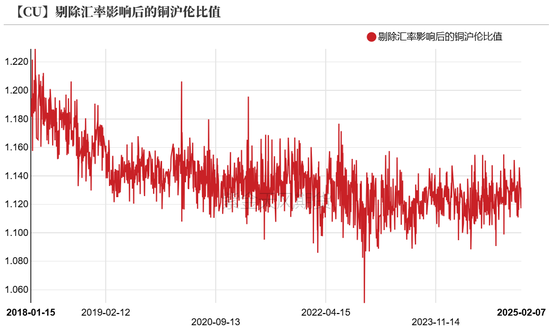 铜:差异化的铜价