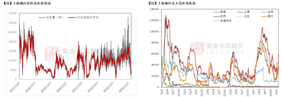铜:差异化的铜价
