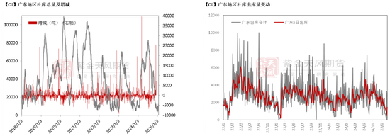 铜:差异化的铜价