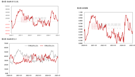 铜:差异化的铜价