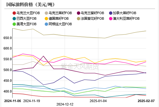 油脂:品种间分化