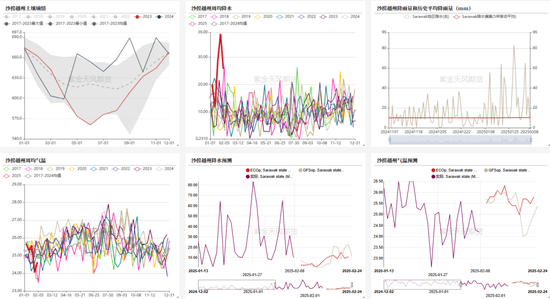 油脂:品种间分化