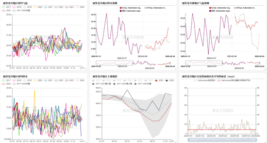 油脂:品种间分化
