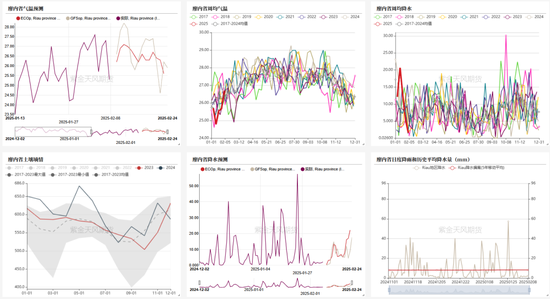 油脂:品种间分化