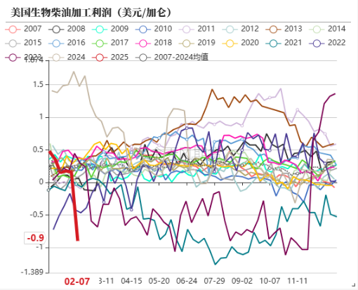 油脂:品种间分化