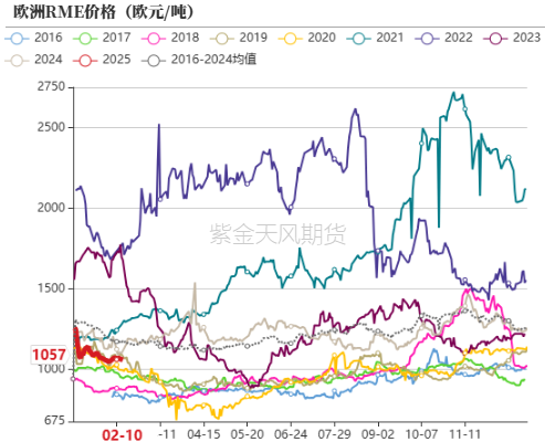 油脂:品种间分化