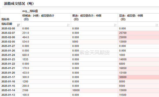 油脂:品种间分化