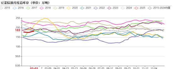 油脂:品种间分化