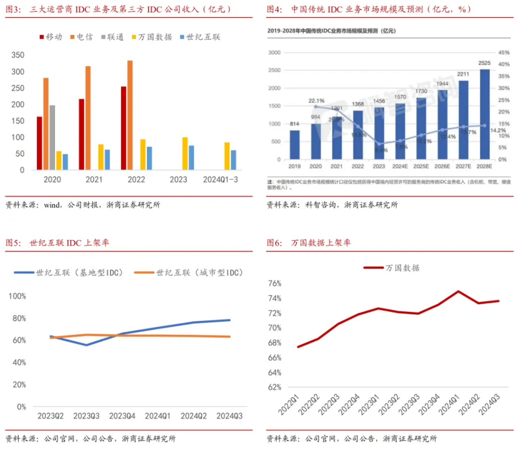 AI有望驱动算力价值重估?