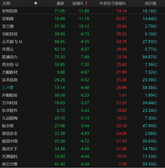 调整来了?DeepSeek概念分化