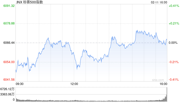 收盘:美股涨跌不一 市场关注鲍威尔谨慎立场与全球贸易局势