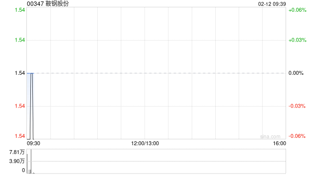 鞍钢股份公布李景东已获委任为副总经理