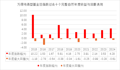 中信保诚60天持有债券:求稳每一步,助力闲钱不躺平