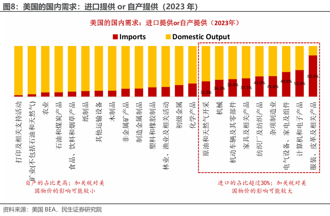 民生宏观|通胀预警:特朗普关税牌还如何打?