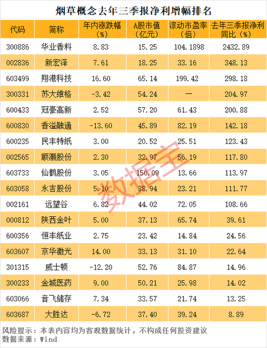 中烟香港股价创历史新高,A股烟草概念股稀缺
