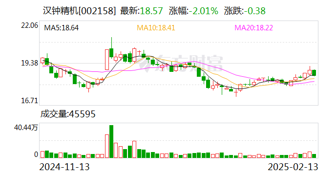 汉钟精机:公司真空产品在锂电行业有实际交付,目前数量较小,对公司业绩影响不大
