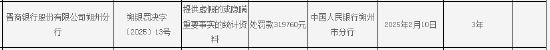 晋商银行朔州分行被罚319760元:因提供虚假的或隐瞒重要事实的统计资料