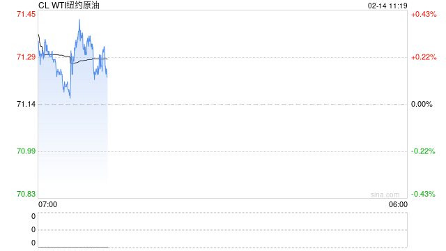 光大期货油市观察0214:油价或仍延续偏弱运行
