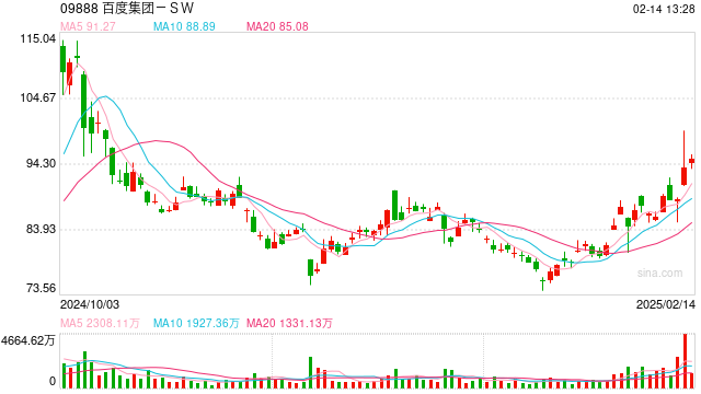百度变调:文心大模型4.5系列即将推出,6月30日起正式开源