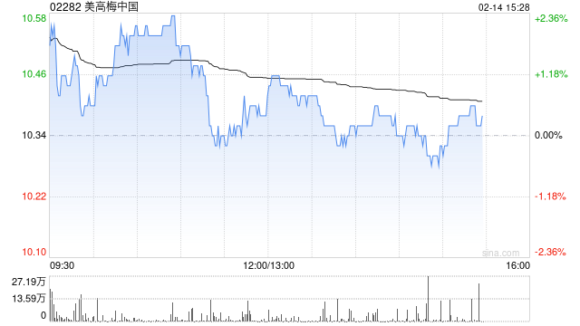 瑞银：予美高梅中国“买入”评级 目标价12港元