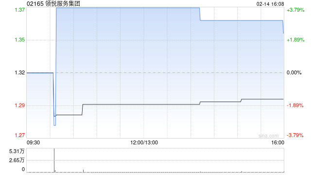 领悦服务集团:胡宁已获委任为独立非执行董事