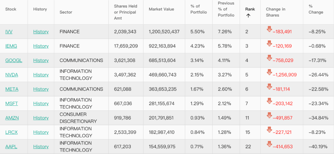 资管巨头新动向,加仓这些中概股