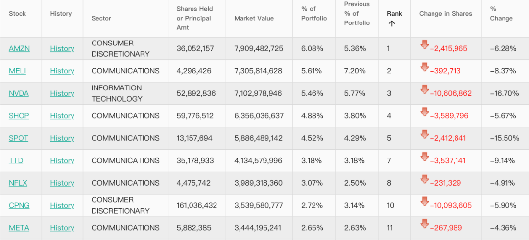 资管巨头新动向,加仓这些中概股