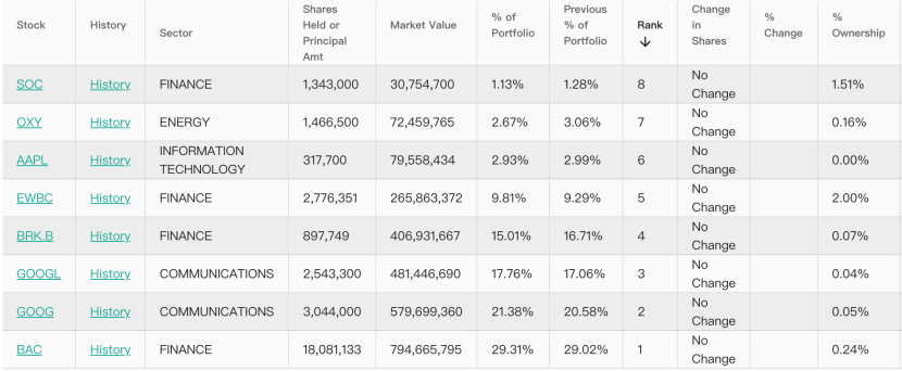 资管巨头新动向,加仓这些中概股