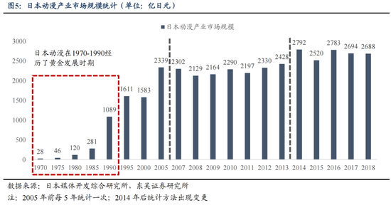 东吴策略:IP爆发背后中国资产定价的新叙事